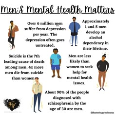 How To Support Men's Mental Health, Mens Health Awareness Month 2025, Mens Mental Health Posters, Support Men's Mental Health, Men’s Mental Month, Men's Mental Health Awareness, Men's Health Awareness Ideas, Mens Mental Health Month, Movember Men's Health Awareness